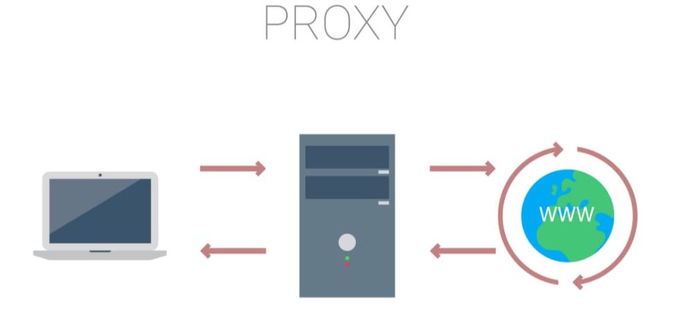 Proxy là gì? Hướng dẫn thay đổi Proxy cho trình duyệt Chrome
