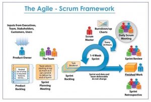 mô hình agile