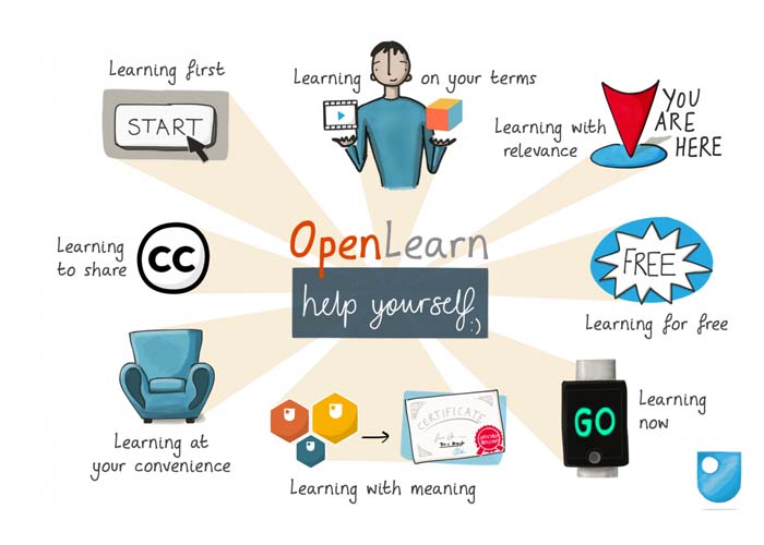 Phần mềm học trực tuyến Open Learning