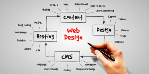 Hướng dẫn các bước thiết kế Website đơn giản, ai cũng làm được