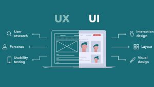 Trải nghiệm người dùng UX UI