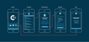 Trải nghiệm ux ui là gì
