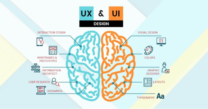 UX là gì? Những yếu tố tác động đến trải nghiệm người dùng