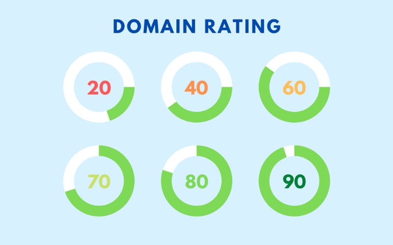 Domain Rating là gì